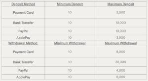 Free Bets Withdrawal Step 1